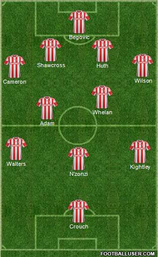 Stoke City Formation 2012