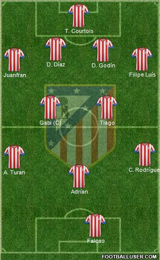 C. Atlético Madrid S.A.D. Formation 2012