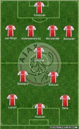 AFC Ajax Formation 2012