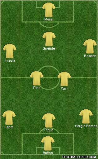 Dream Team Formation 2012