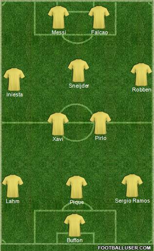 Dream Team Formation 2012