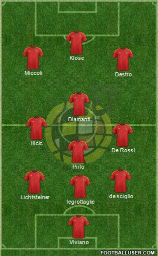 Spain Formation 2012