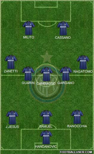 F.C. Internazionale Formation 2012