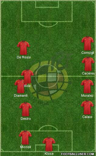 Spain Formation 2012