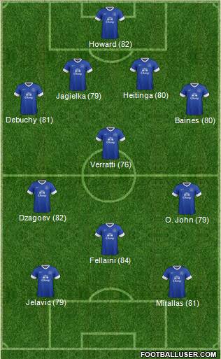 Everton Formation 2012