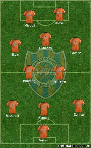 Shimizu S-Pulse Formation 2012