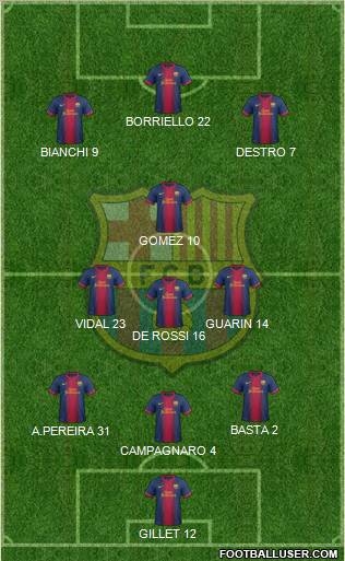 F.C. Barcelona Formation 2012