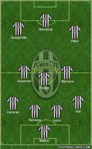 Juventus Formation 2012