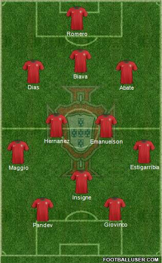 Portugal Formation 2012
