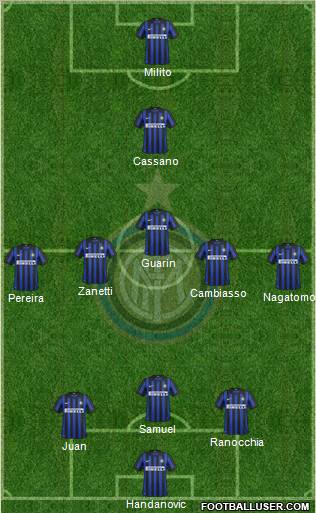 F.C. Internazionale Formation 2012