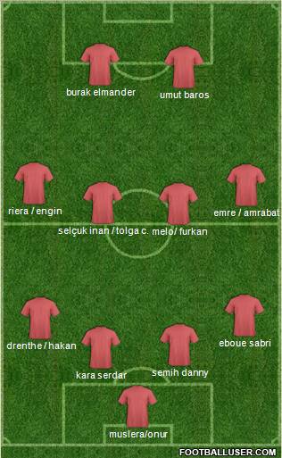 Football Manager Team Formation 2012