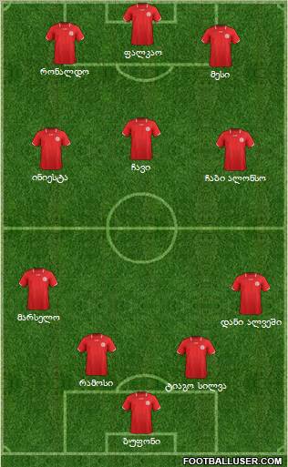 Dream Team Formation 2012