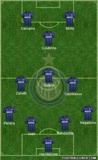 F.C. Internazionale Formation 2012