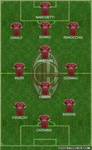 A.C. Milan Formation 2012
