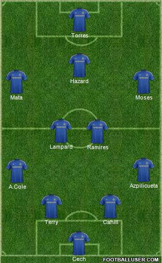 Chelsea Formation 2012