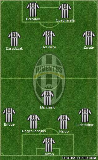 Juventus Formation 2012