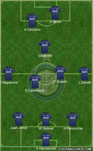 F.C. Internazionale Formation 2012