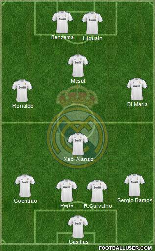 R. Madrid Castilla Formation 2012
