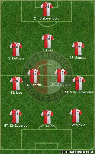Feyenoord Formation 2012
