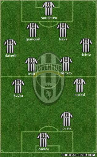 Juventus Formation 2012
