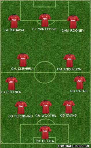 Manchester United Formation 2012
