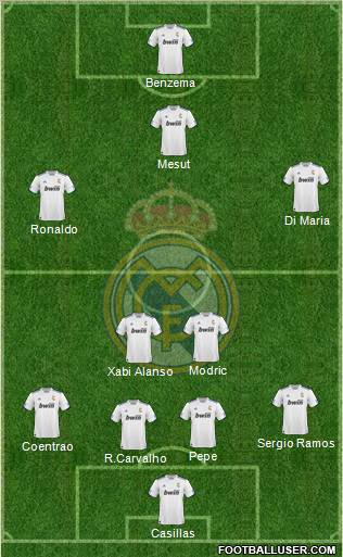 R. Madrid Castilla Formation 2012