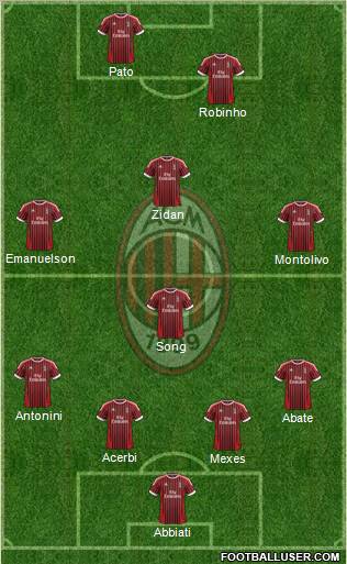 A.C. Milan Formation 2012