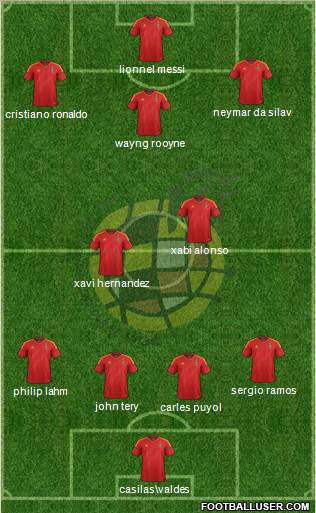 Spain Formation 2012