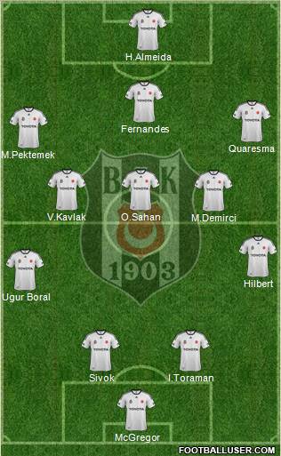 Besiktas JK Formation 2012