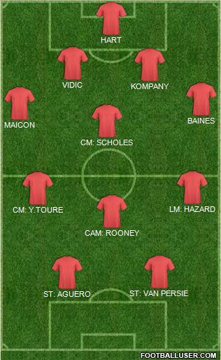 Dream Team Formation 2012