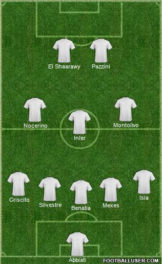 Fifa Team Formation 2012