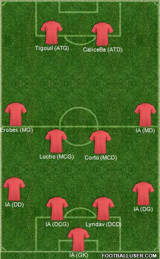 Fifa Team Formation 2012