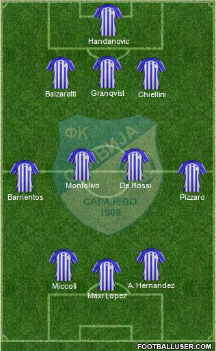 FK Slavija Istocno Sarajevo Formation 2012
