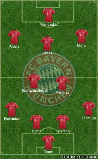 FC Bayern München Formation 2012
