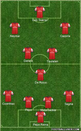 Arsenal Formation 2012