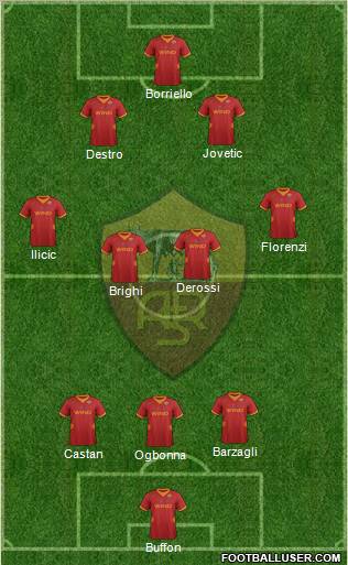 AS Roma Formation 2012