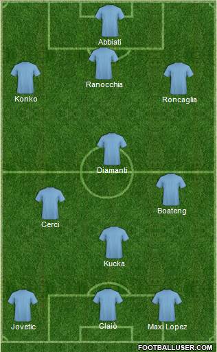 Champions League Team Formation 2012