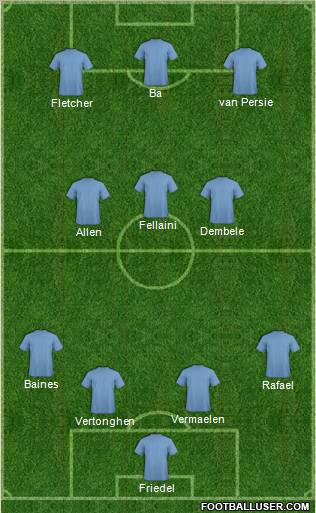 Dream Team Formation 2012