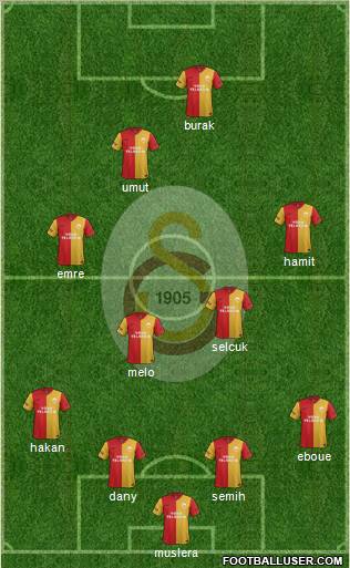 Galatasaray SK Formation 2012