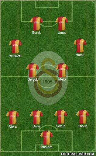 Galatasaray SK Formation 2012