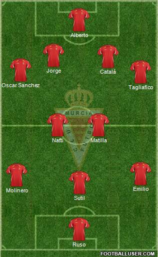 Real Murcia C.F., S.A.D. Formation 2012