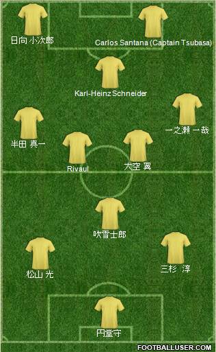 Dream Team Formation 2012