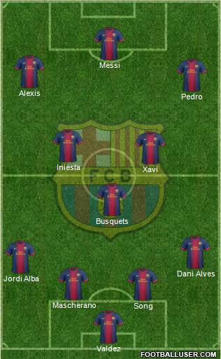 F.C. Barcelona Formation 2012