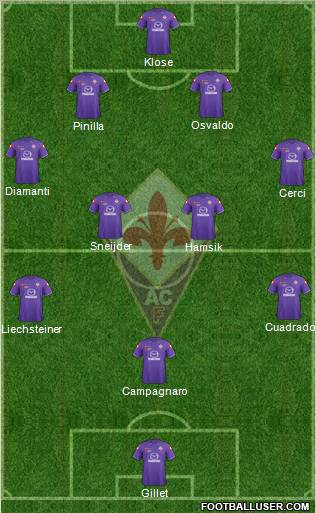Fiorentina Formation 2012
