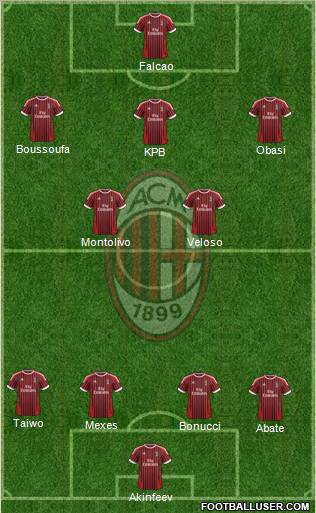 A.C. Milan Formation 2012