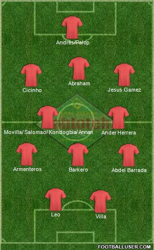 San Juan Jabloteh Sports Club Formation 2012