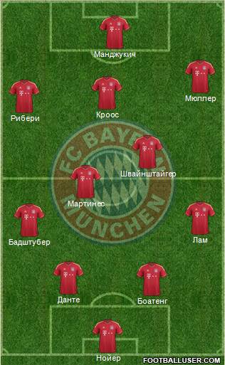 FC Bayern München Formation 2012