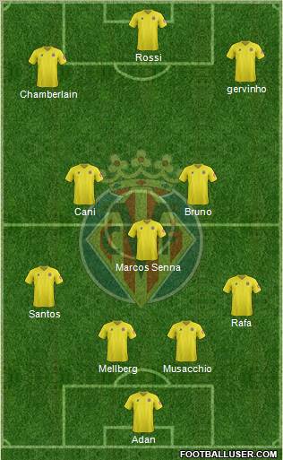 Villarreal C.F., S.A.D. Formation 2012