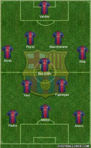 F.C. Barcelona Formation 2012