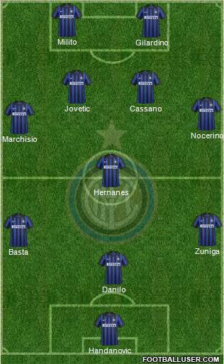 F.C. Internazionale Formation 2012